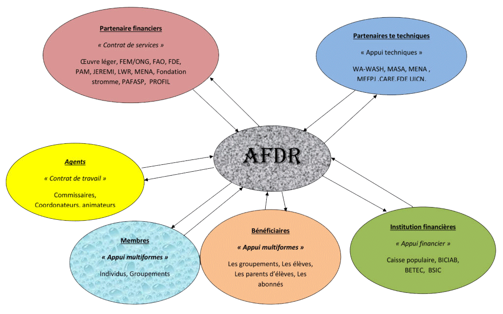 Présentation de LAFDR 1024x640